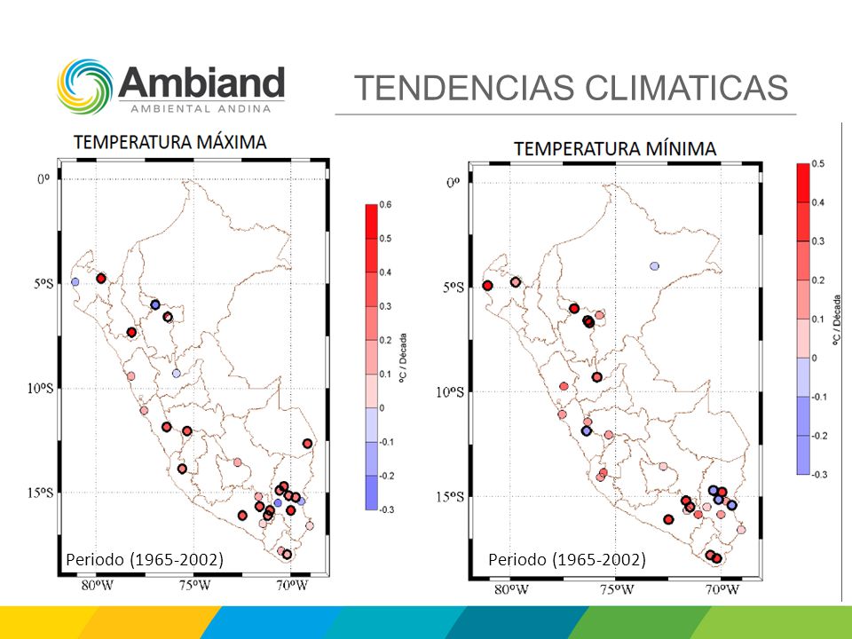TENDENCIAS CLIMATICAS Periodo ( )