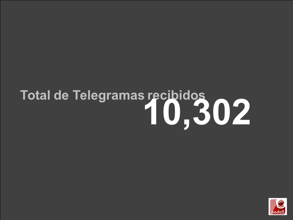 Total de Telegramas recibidos 10,302
