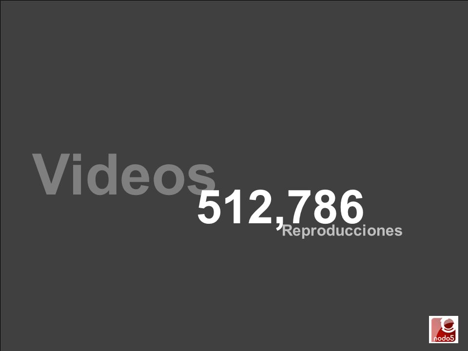 Videos 512,786 Reproducciones