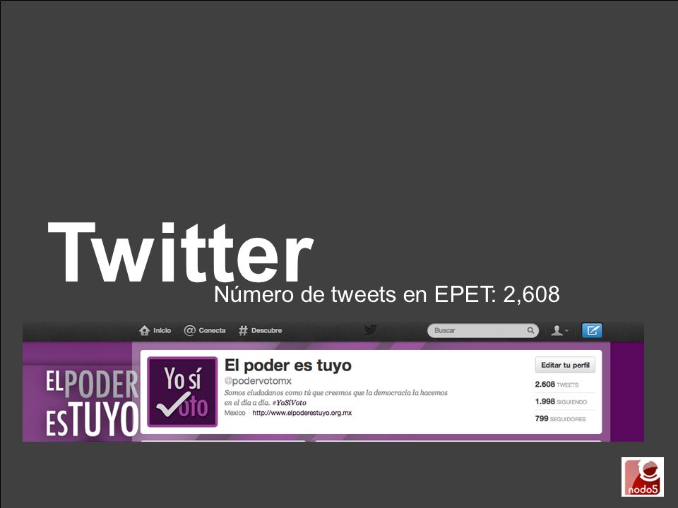 Twitter Número de tweets en EPET: 2,608