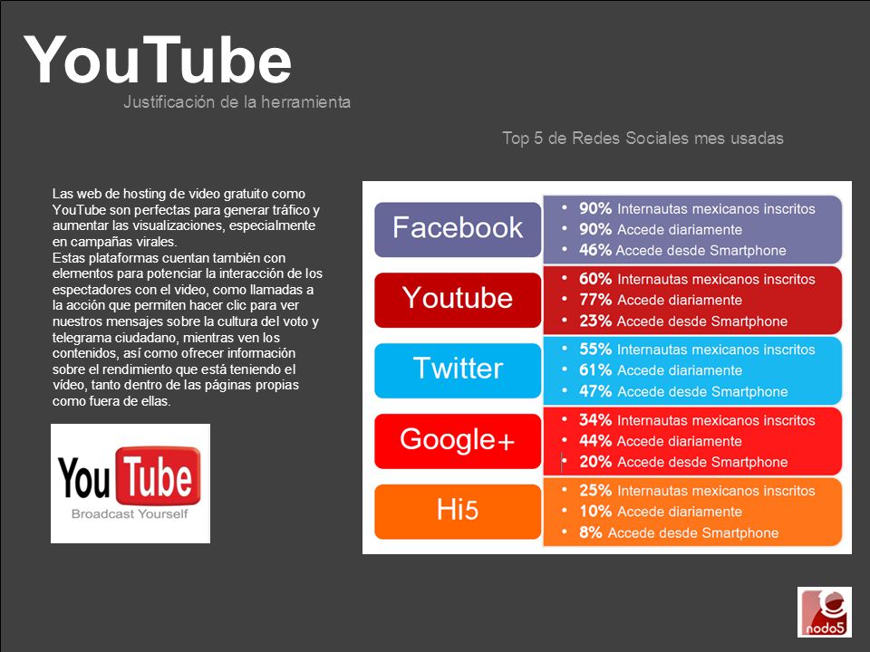 YouTube Justificación de la herramienta Las web de hosting de video gratuito como YouTube son perfectas para generar tráfico y aumentar las visualizaciones, especialmente en campañas virales.