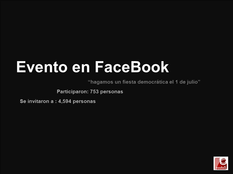 Evento en FaceBook hagamos un fiesta democrática el 1 de julio Participaron: 753 personas Se invitaron a : 4,594 personas