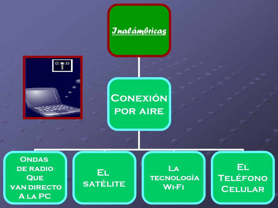 Inalámbricas Conexión por aire Ondas de radio Que van directo A la PC El satélite La tecnología Wi-Fi El Teléfono Celular