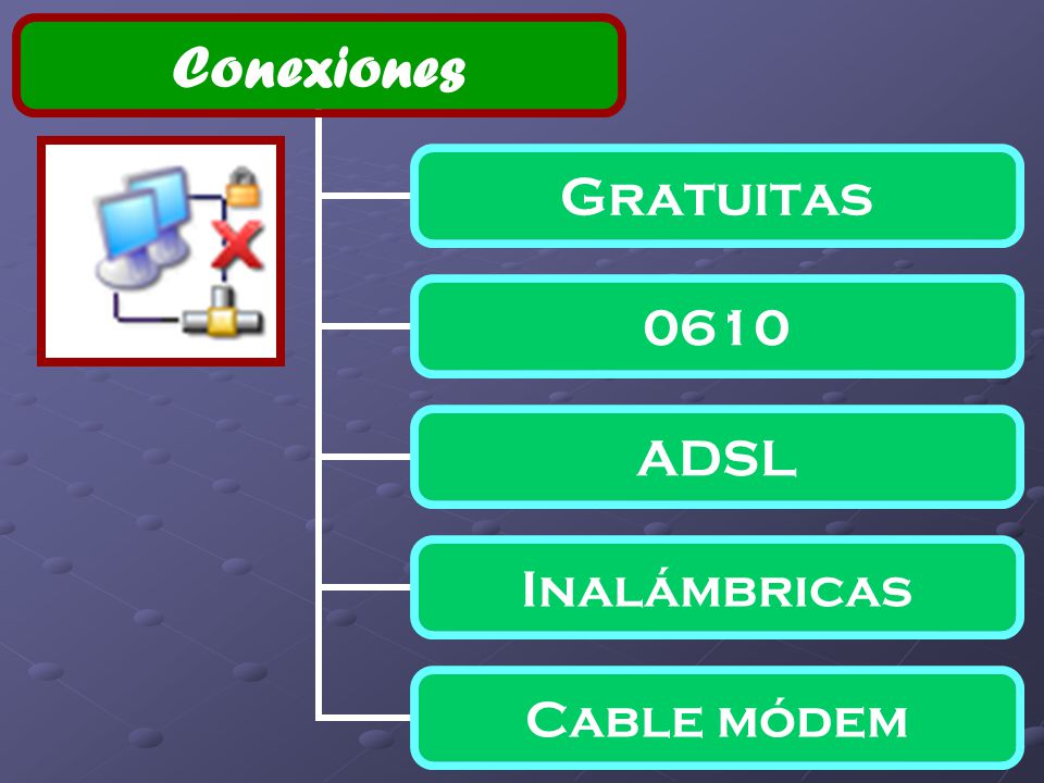 Conexiones Gratuitas 0610 ADSL Inalámbricas Cable módem