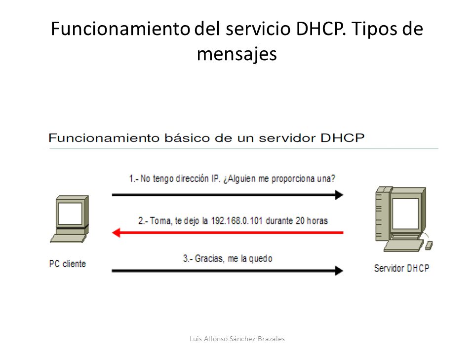 Funcionamiento del servicio DHCP. Tipos de mensajes Luis Alfonso Sánchez Brazales