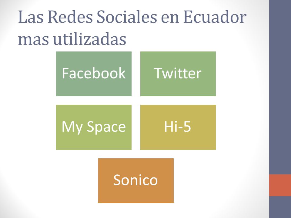 Las Redes Sociales en Ecuador mas utilizadas FacebookTwitter My SpaceHi-5 Sonico