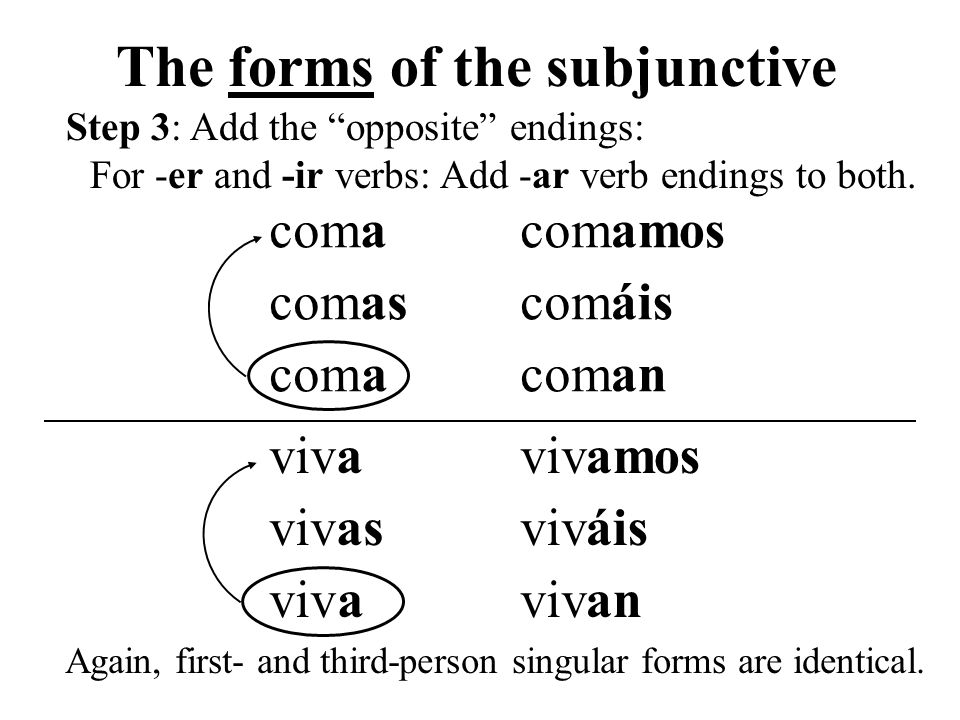 The forms of the subjunctive Step 3: Add the opposite endings: For -er and -ir verbs: Add -ar verb endings to both.