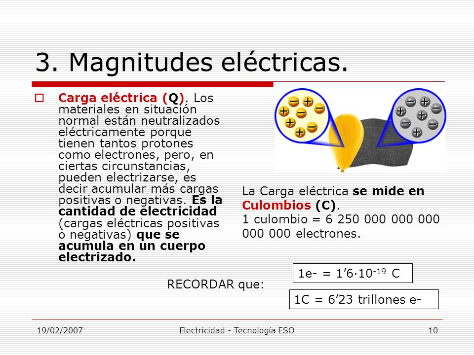 19/02/2007Electricidad - Tecnología ESO9 3. Magnitudes eléctricas.