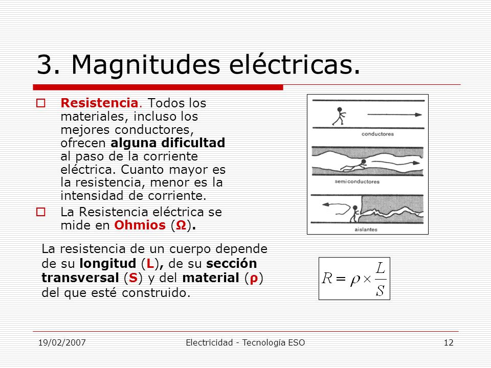 19/02/2007Electricidad - Tecnología ESO11 3. Magnitudes eléctricas.