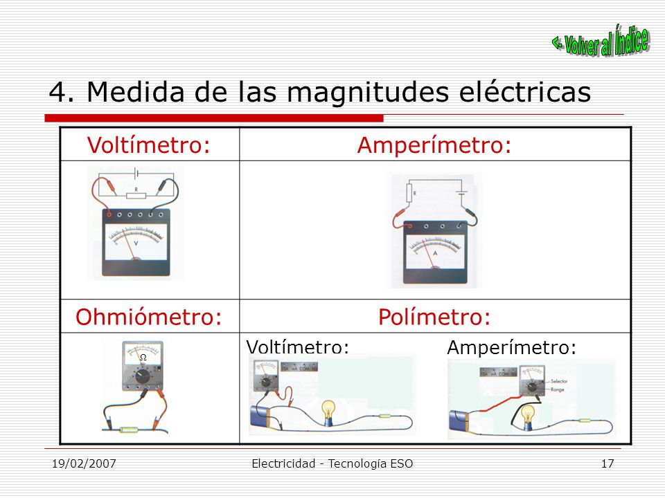 19/02/2007Electricidad - Tecnología ESO16 4. Medida de las magnitudes eléctricas.