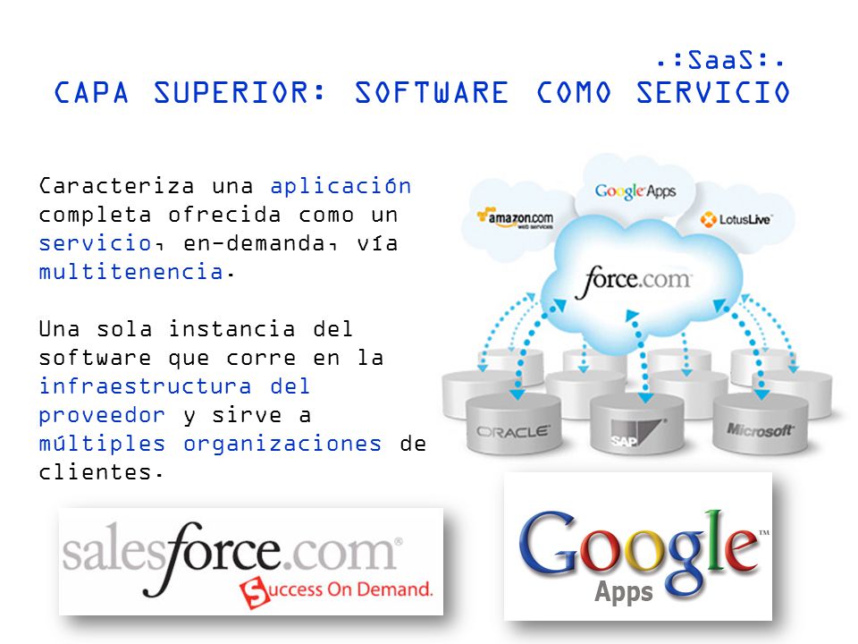 CAPA SUPERIOR: SOFTWARE COMO SERVICIO Caracteriza una aplicación completa ofrecida como un servicio, en-demanda, vía multitenencia.