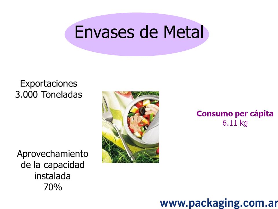 Envases de Metal Exportaciones Toneladas Aprovechamiento de la capacidad instalada 70% Consumo per cápita 6.11 kg