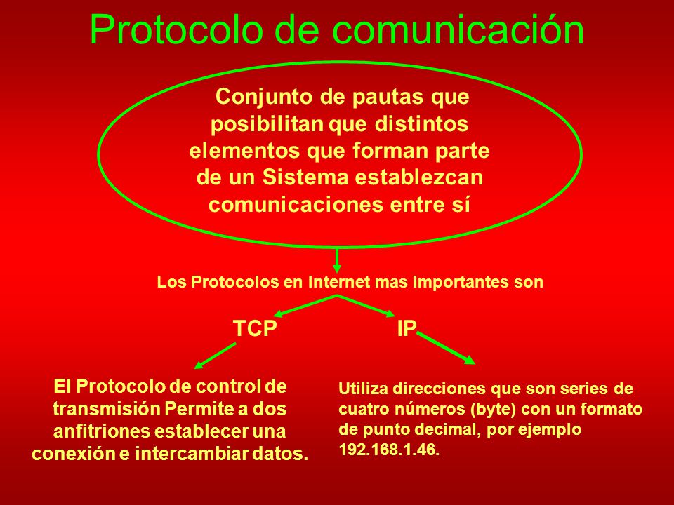 Protocolo de comunicación Conjunto de pautas que posibilitan que distintos elementos que forman parte de un Sistema establezcan comunicaciones entre sí Los Protocolos en Internet mas importantes son TCP El Protocolo de control de transmisión Permite a dos anfitriones establecer una conexión e intercambiar datos.