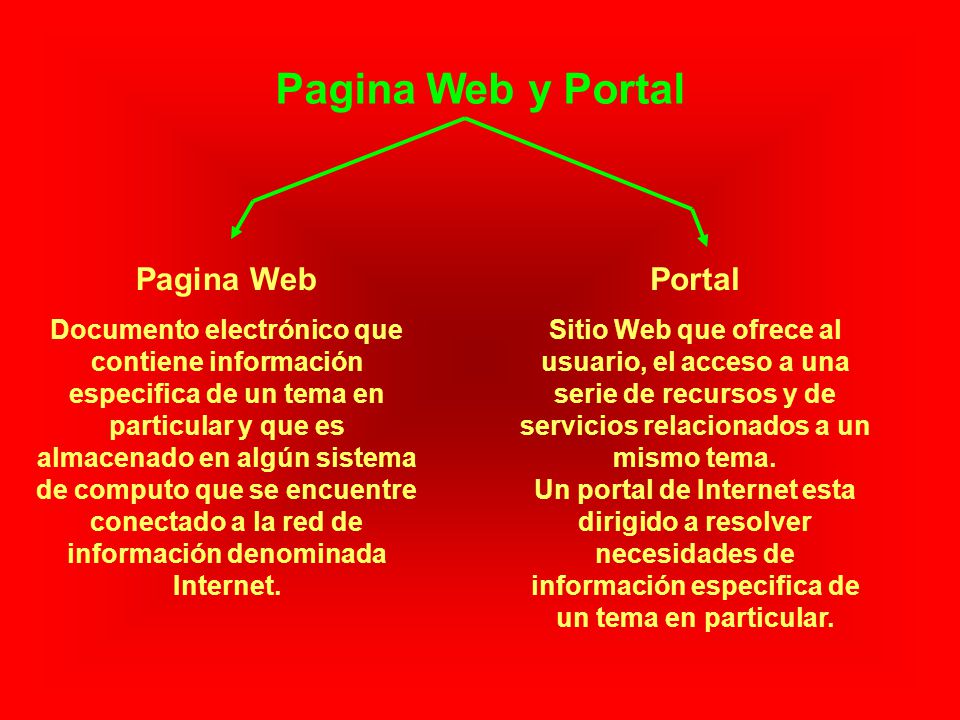 Pagina Web y Portal Pagina Web Documento electrónico que contiene información especifica de un tema en particular y que es almacenado en algún sistema de computo que se encuentre conectado a la red de información denominada Internet.