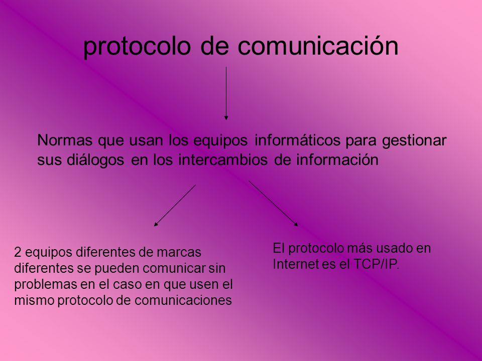 protocolo de comunicación Normas que usan los equipos informáticos para gestionar sus diálogos en los intercambios de información 2 equipos diferentes de marcas diferentes se pueden comunicar sin problemas en el caso en que usen el mismo protocolo de comunicaciones El protocolo más usado en Internet es el TCP/IP.