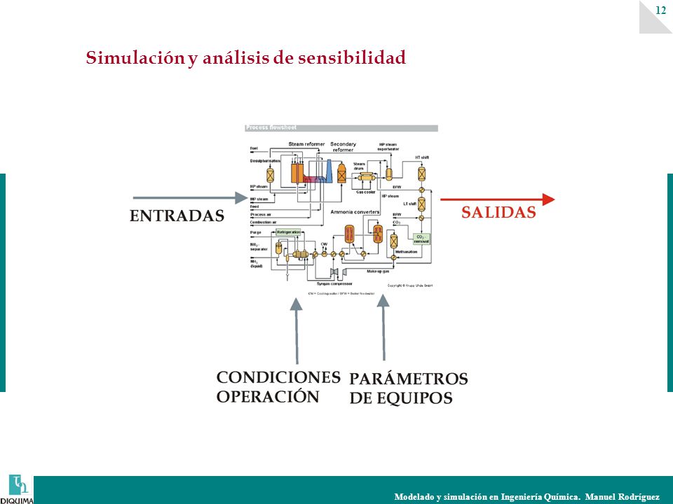 Modelado y simulación en Ingeniería Química.