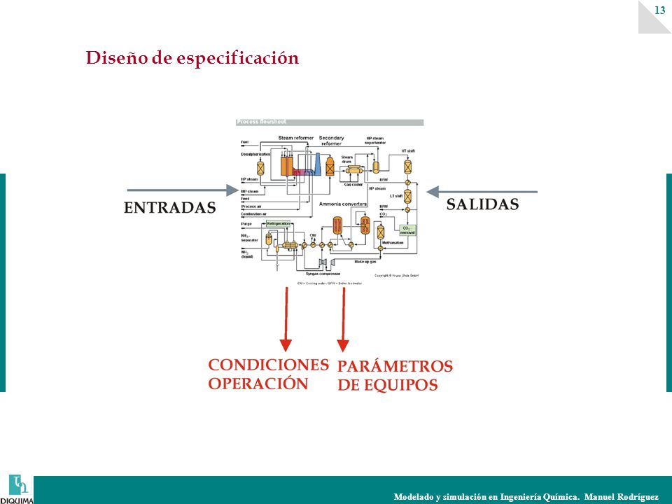 Modelado y simulación en Ingeniería Química. Manuel Rodríguez 13 Diseño de especificación