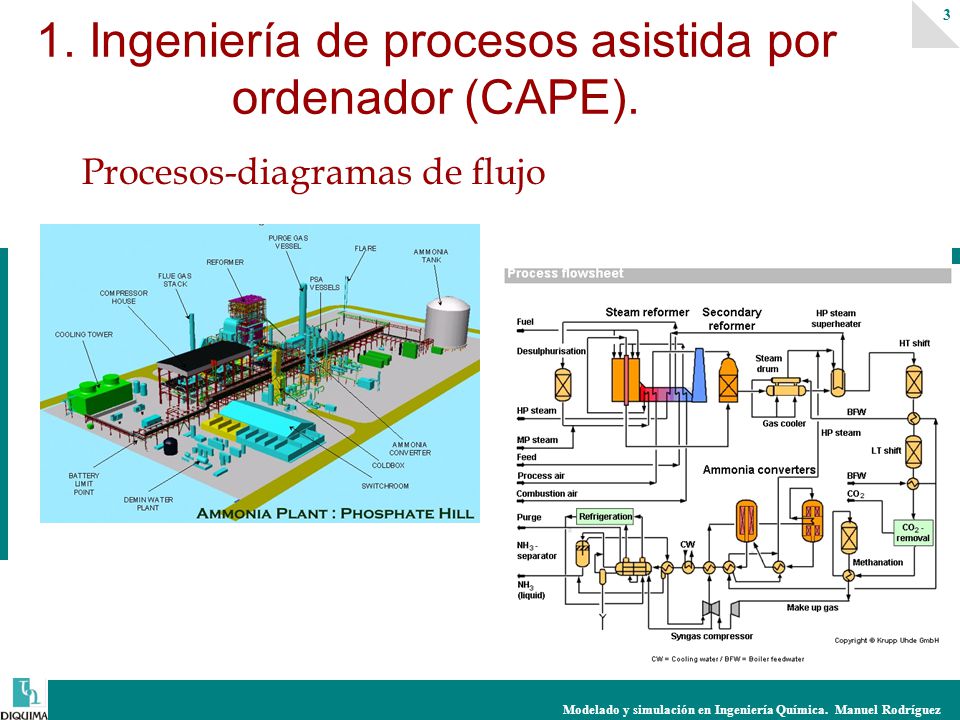 Modelado y simulación en Ingeniería Química. Manuel Rodríguez 3 1.