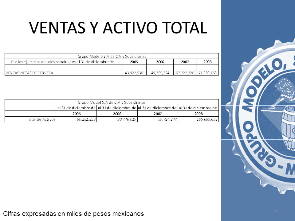 RAZONES FINANCIERAS PRÁCTICA PARA LA CLASE DE FINANZAS CORPORATIVAS DEL  SEMESTRE BAJO LA DIRECCIÓN DE LA PROFA. ALEJANDRA CABELLO MELVA FLORES  LILIA. - ppt descargar