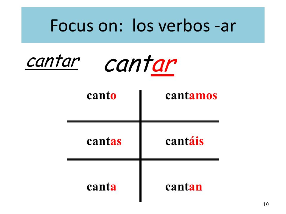 9 -o -as -a -amos -áis -an Focus on: los verbos -ar Step 2: Add the new endings based on the subject or the subject pronouns.