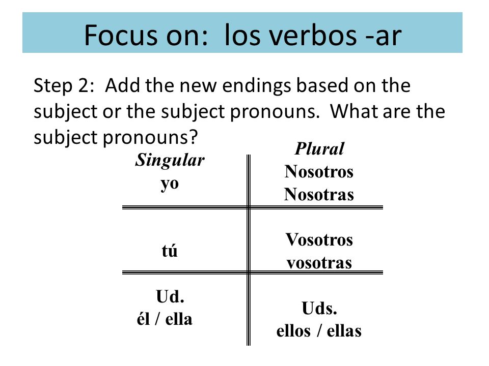 7 = cant- = escuch- = acab- = toc- = descarg- = compr- STEM+ENDING Los verbos -ar Step 1: Remove the –ar, -er, -ir ending to find the stem.