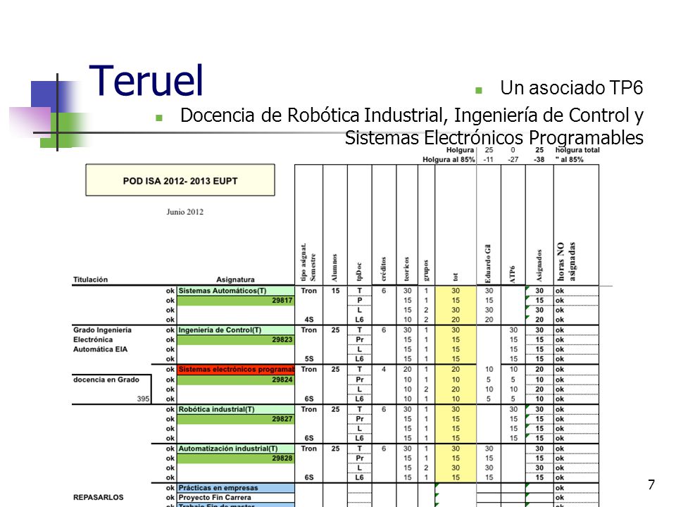 Teruel 7 Un asociado TP6 Docencia de Robótica Industrial, Ingeniería de Control y Sistemas Electrónicos Programables