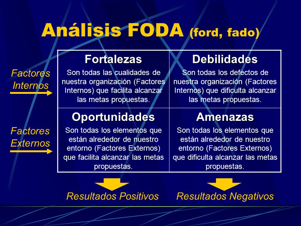 Analisis ford foda #2