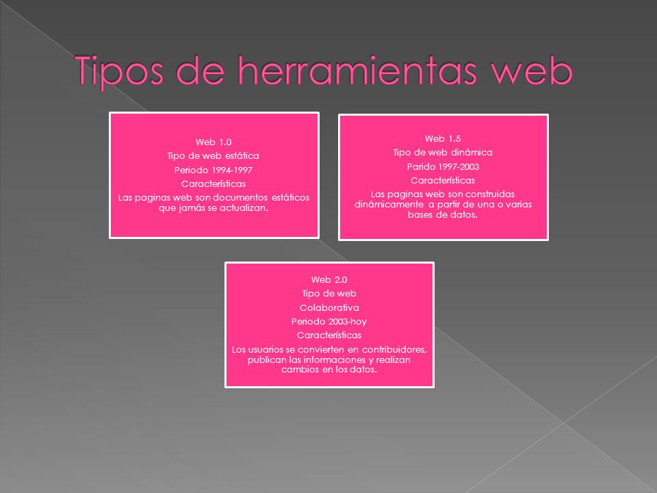 Web 1.0 Tipo de web estática Periodo Características Las paginas web son documentos estáticos que jamás se actualizan.