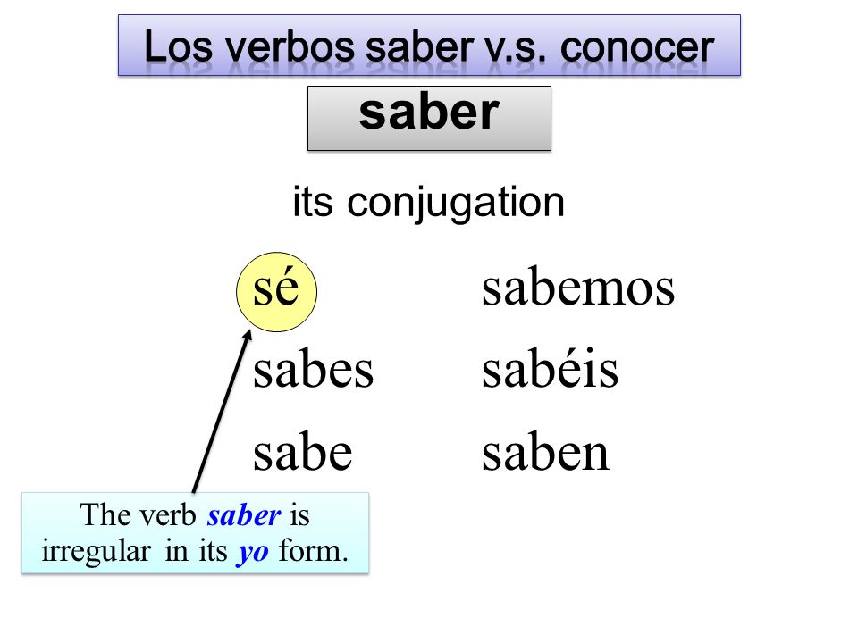 saber sé sabes sabe sabemos sabéis saben its conjugation The verb saber is irregular in its yo form.