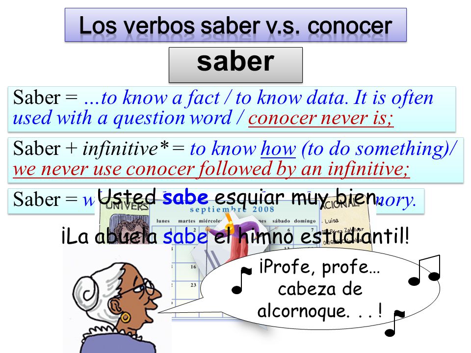 Saber = when we know something from memory. Sabemos que Rodolfo y Luisa son estudiantes.