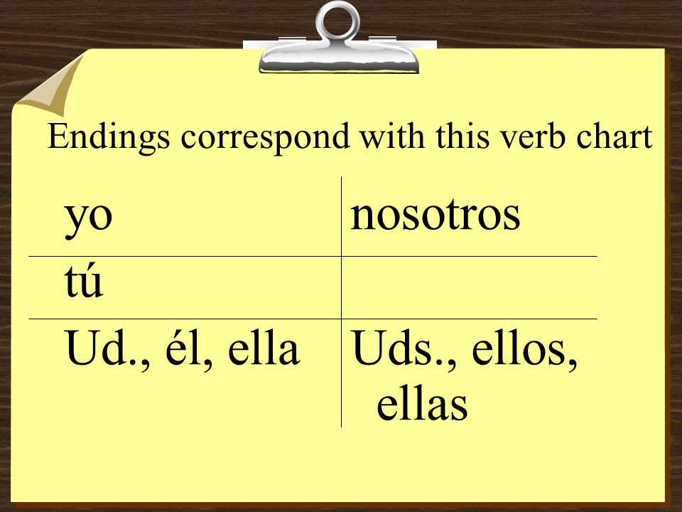 Endings correspond with this verb chart yo tú Ud., él, ella nosotros Uds., ellos, ellas