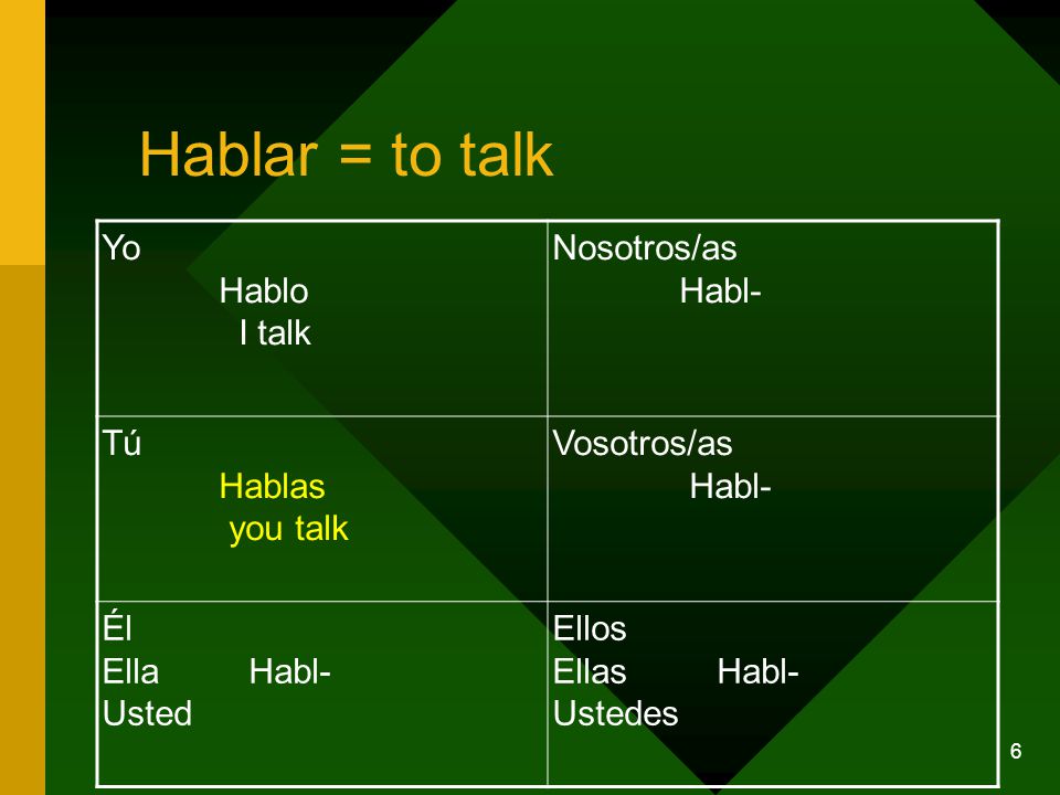 6 Hablar = to talk Yo Hablo I talk Nosotros/as Habl- Tú Hablas you talk Vosotros/as Habl- Él Ella Habl- Usted Ellos Ellas Habl- Ustedes