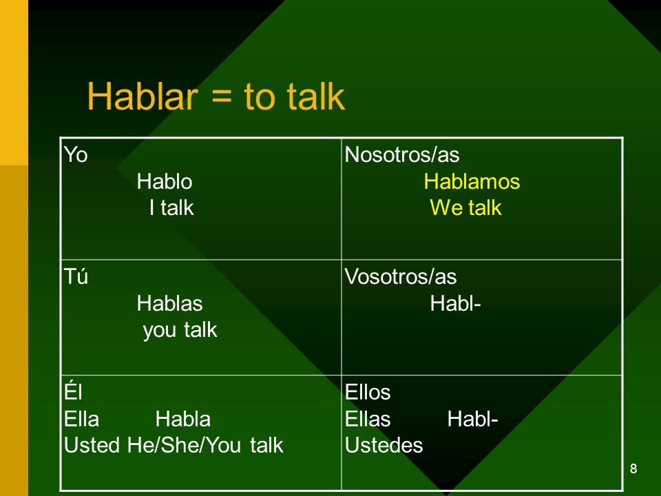 8 Yo Hablo I talk Nosotros/as Hablamos We talk Tú Hablas you talk Vosotros/as Habl- Él Ella Habla Usted He/She/You talk Ellos Ellas Habl- Ustedes