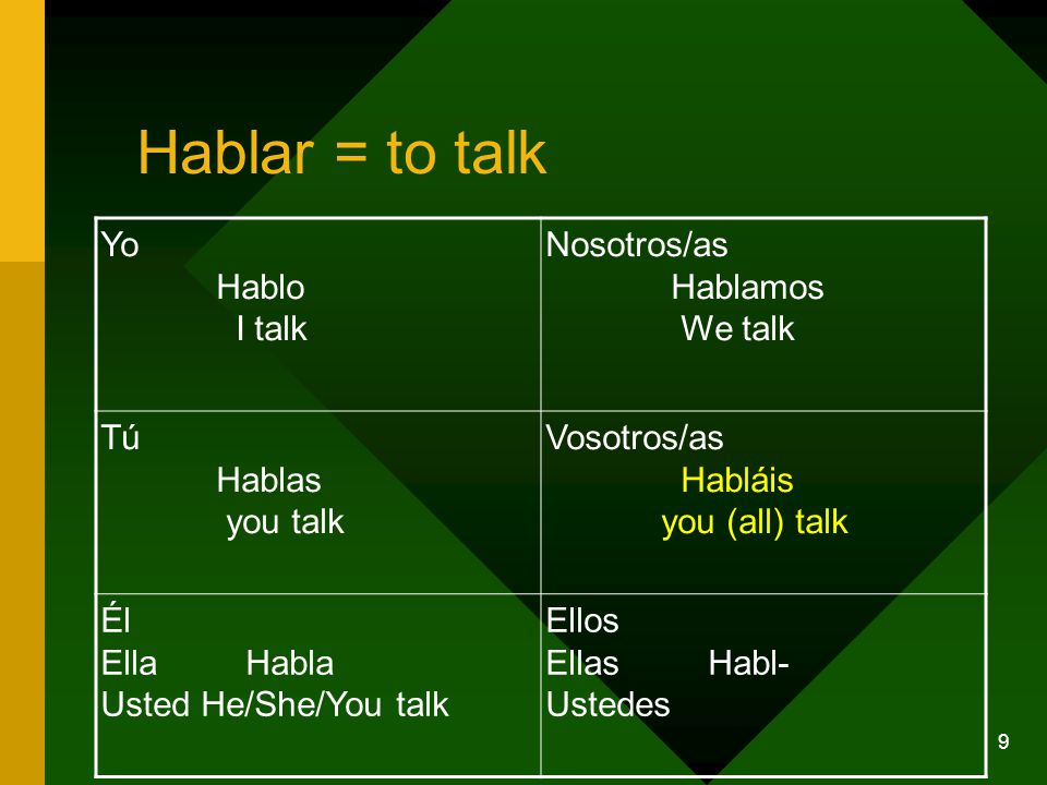 9 Hablar = to talk Yo Hablo I talk Nosotros/as Hablamos We talk Tú Hablas you talk Vosotros/as Habláis you (all) talk Él Ella Habla Usted He/She/You talk Ellos Ellas Habl- Ustedes