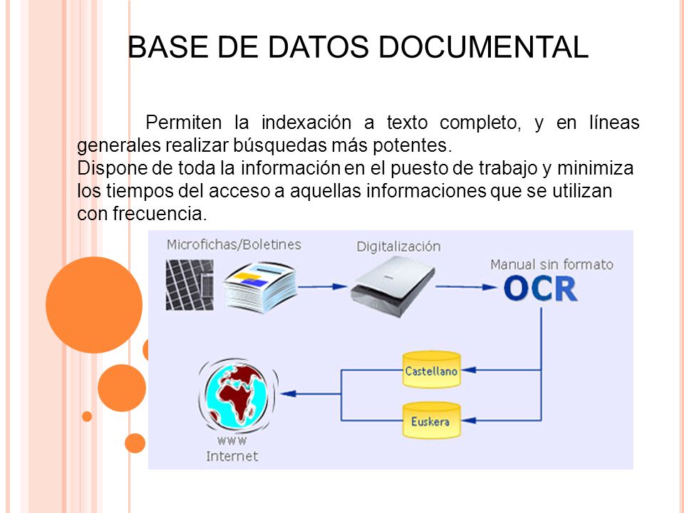 DISTRIBUCIÓN DE DATOS TEMA: BASE DE DATOS DOCUMENTALES BASE DE DATOS  TRANSACCIONAL ALEXANDRA LÓPEZ. - ppt descargar