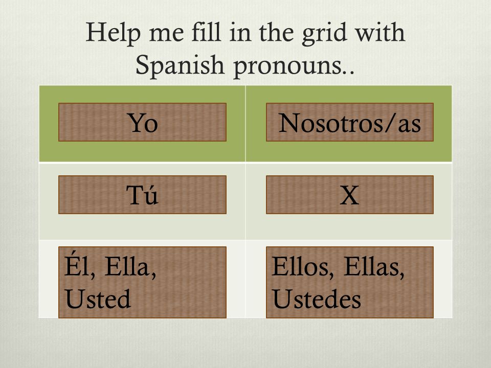 Help me fill in the grid with Spanish pronouns..