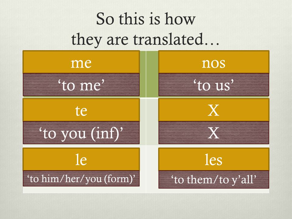 So this is how they are translated… me te nos X leles ‘to me’ ‘to you (inf)’ ‘to him/her/you (form)’ ‘to us’ X ‘to them/to y’all’