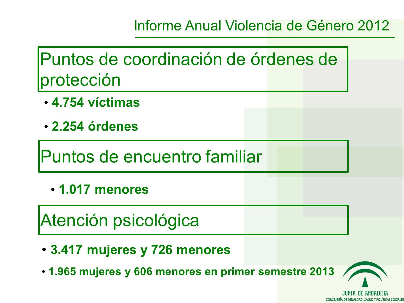 Puntos de coordinación de órdenes de protección víctimas órdenes Puntos de encuentro familiar menores Atención psicológica mujeres y 726 menores mujeres y 606 menores en primer semestre 2013 Informe Anual Violencia de Género 2012