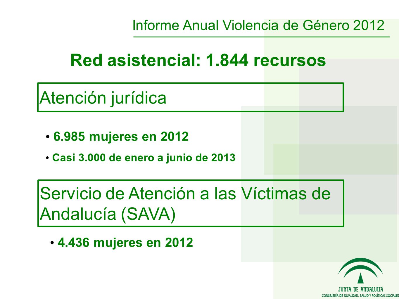 Atención jurídica mujeres en 2012 Casi de enero a junio de 2013 Servicio de Atención a las Víctimas de Andalucía (SAVA) mujeres en 2012 Informe Anual Violencia de Género 2012 Red asistencial: recursos