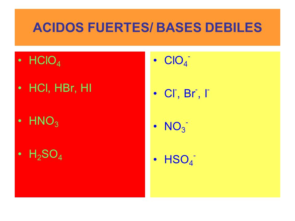 ACIDOS FUERTES/ BASES DEBILES HClO 4 HCl, HBr, HI HNO 3 H 2 SO 4 ClO 4 - Cl -, Br -, I - NO 3 - HSO 4 -