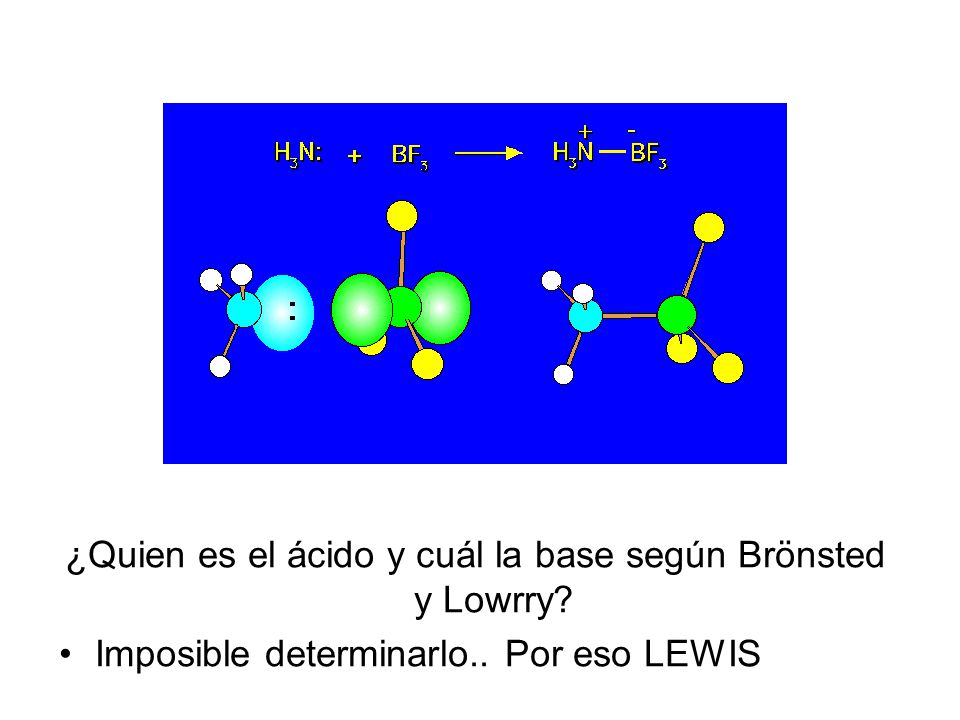 ¿Quien es el ácido y cuál la base según Brönsted y Lowrry Imposible determinarlo.. Por eso LEWIS