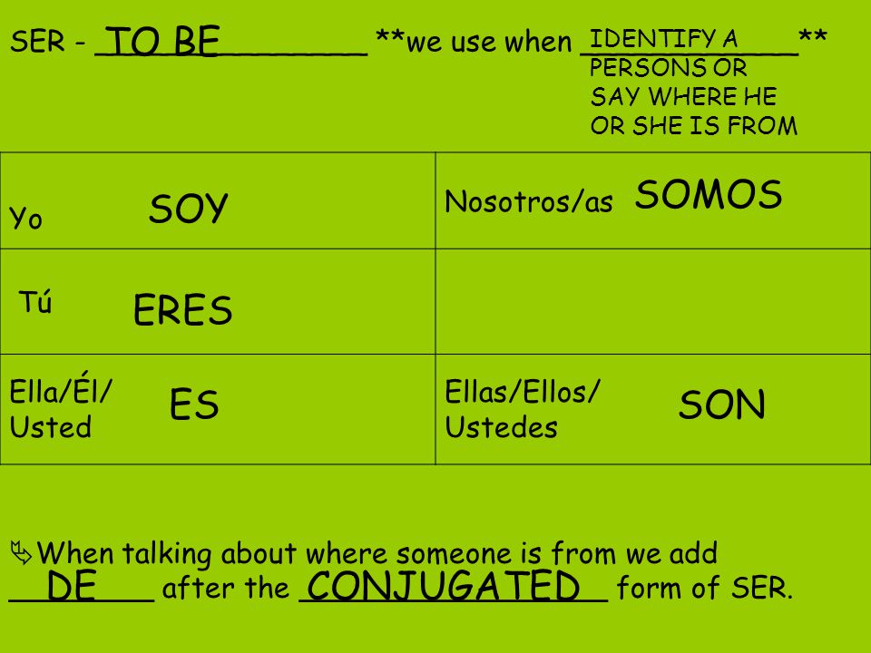 SER - _______________ **we use when ____________** Yo Nosotros/as Tú Ella/Él/ Usted Ellas/Ellos/ Ustedes TO BE IDENTIFY A PERSONS OR SAY WHERE HE OR SHE IS FROM SOY ERES ES SOMOS SON  When talking about where someone is from we add ________ after the _________________ form of SER.