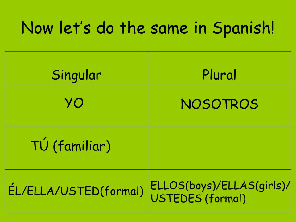 Now let’s do the same in Spanish.