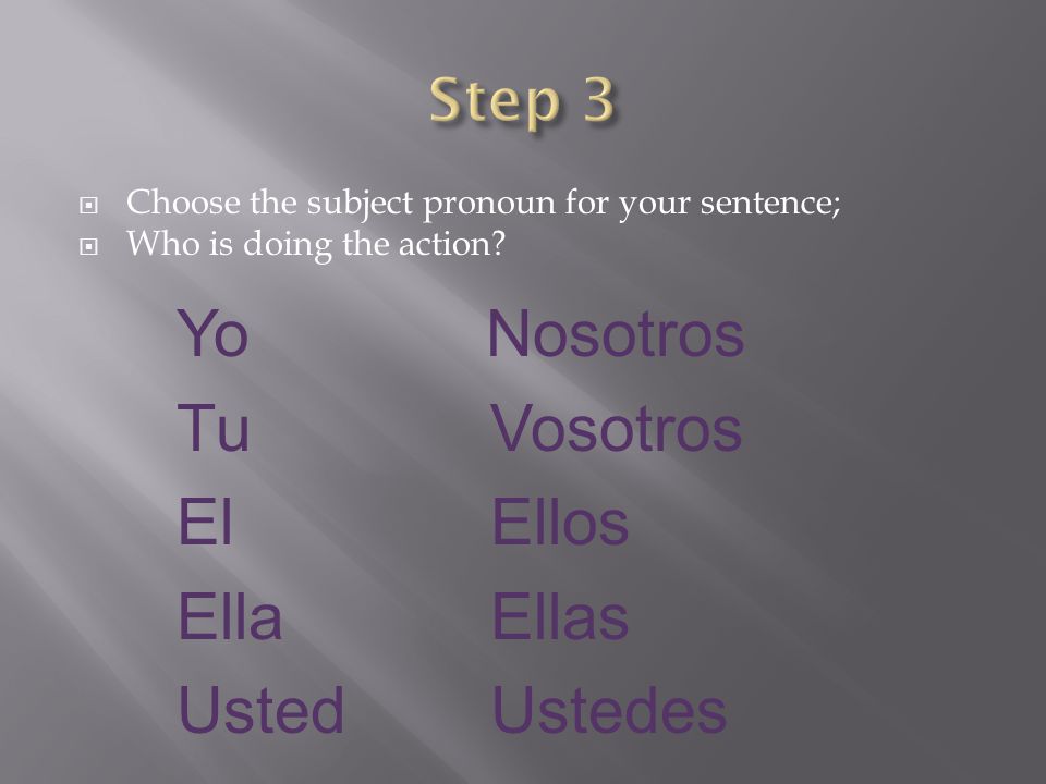  Choose the subject pronoun for your sentence;  Who is doing the action.