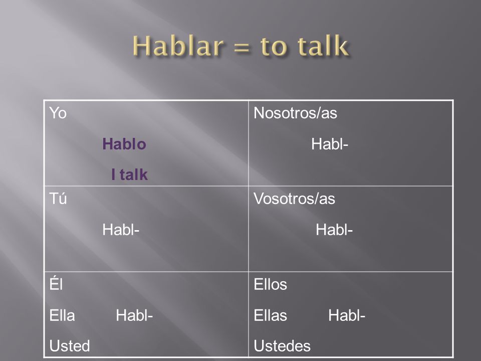 Yo Hablo I talk Nosotros/as Habl- Tú Habl- Vosotros/as Habl- Él Ella Habl- Usted Ellos Ellas Habl- Ustedes