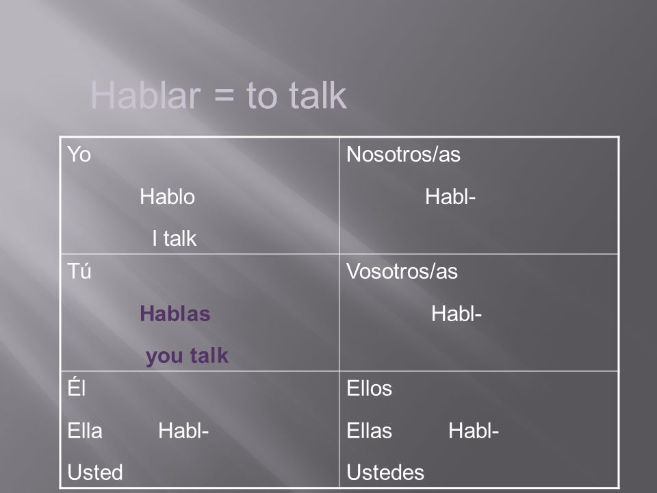 Hablar = to talk Yo Hablo I talk Nosotros/as Habl- Tú Hablas you talk Vosotros/as Habl- Él Ella Habl- Usted Ellos Ellas Habl- Ustedes