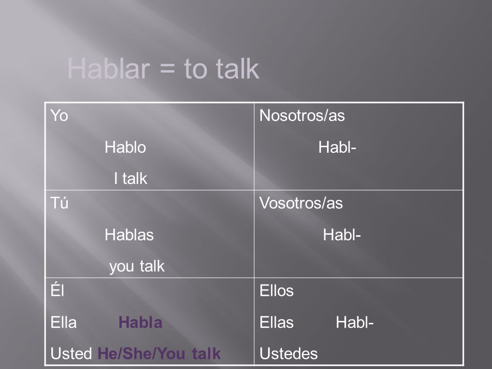 Yo Hablo I talk Nosotros/as Habl- Tú Hablas you talk Vosotros/as Habl- Él Ella Habla Usted He/She/You talk Ellos Ellas Habl- Ustedes Hablar = to talk