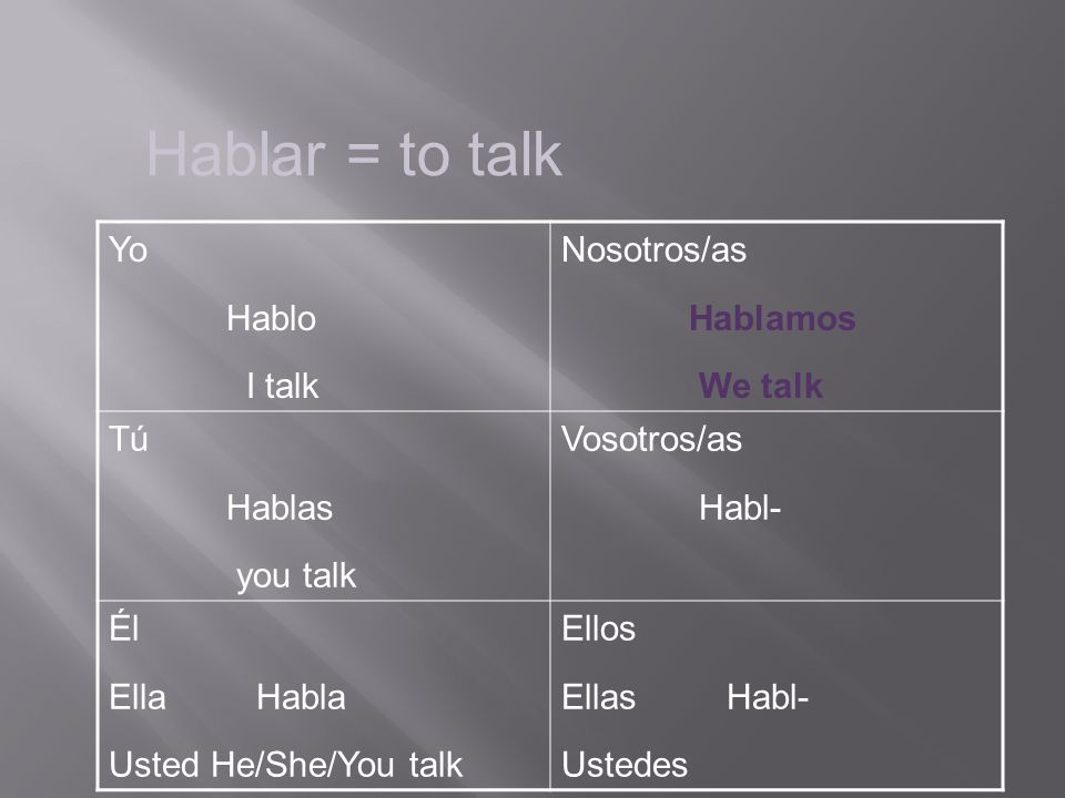 Yo Hablo I talk Nosotros/as Hablamos We talk Tú Hablas you talk Vosotros/as Habl- Él Ella Habla Usted He/She/You talk Ellos Ellas Habl- Ustedes