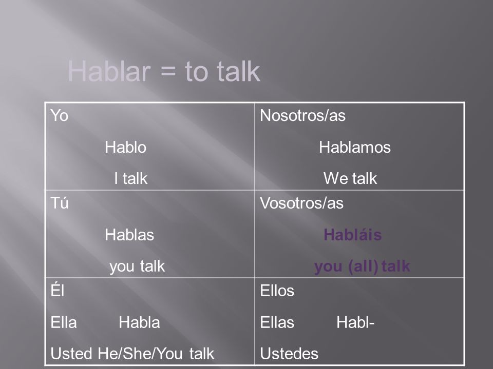 Hablar = to talk Yo Hablo I talk Nosotros/as Hablamos We talk Tú Hablas you talk Vosotros/as Habláis you (all) talk Él Ella Habla Usted He/She/You talk Ellos Ellas Habl- Ustedes