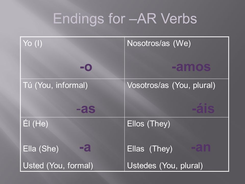 Endings for –AR Verbs Yo (I) -o Nosotros/as (We) -amos Tú (You, informal) -as Vosotros/as (You, plural) -áis Él (He) Ella (She) -a Usted (You, formal) Ellos (They) Ellas (They) -an Ustedes (You, plural)